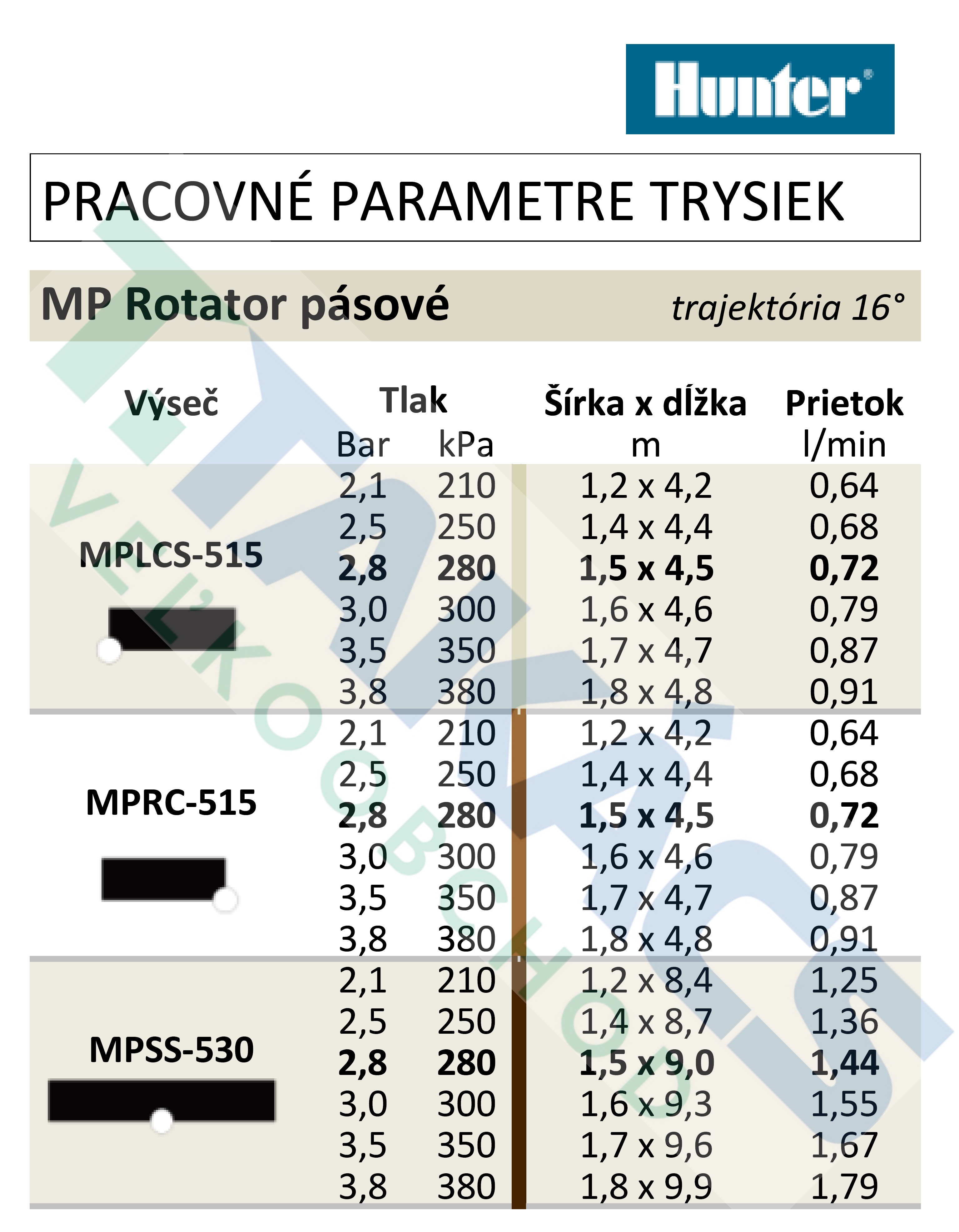 370360_PARAMETRE-TRYSIEK.jpg